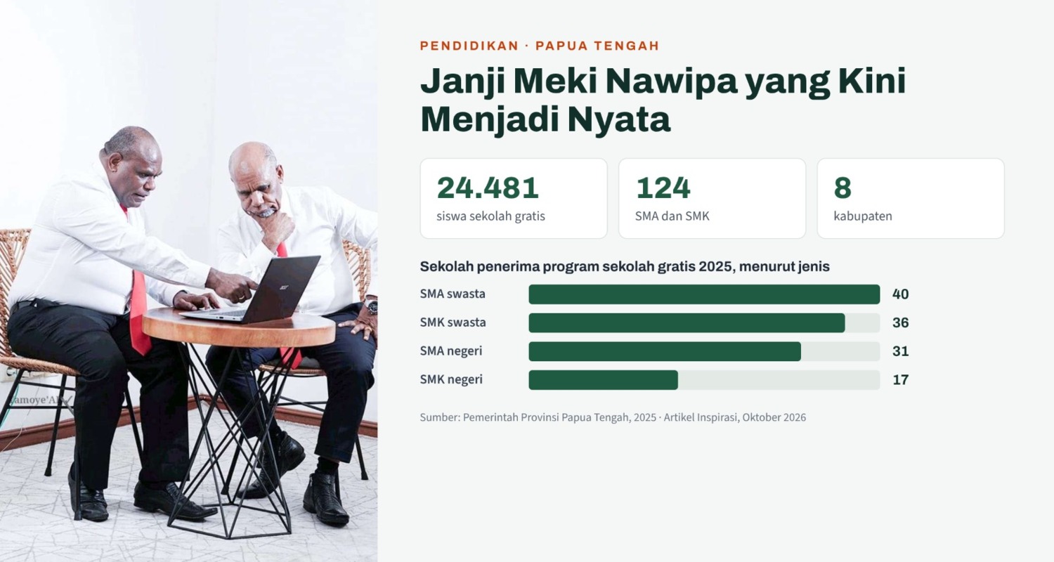 JANJI MEKI NAWIPA YANG KINI MENJADI NYATA
